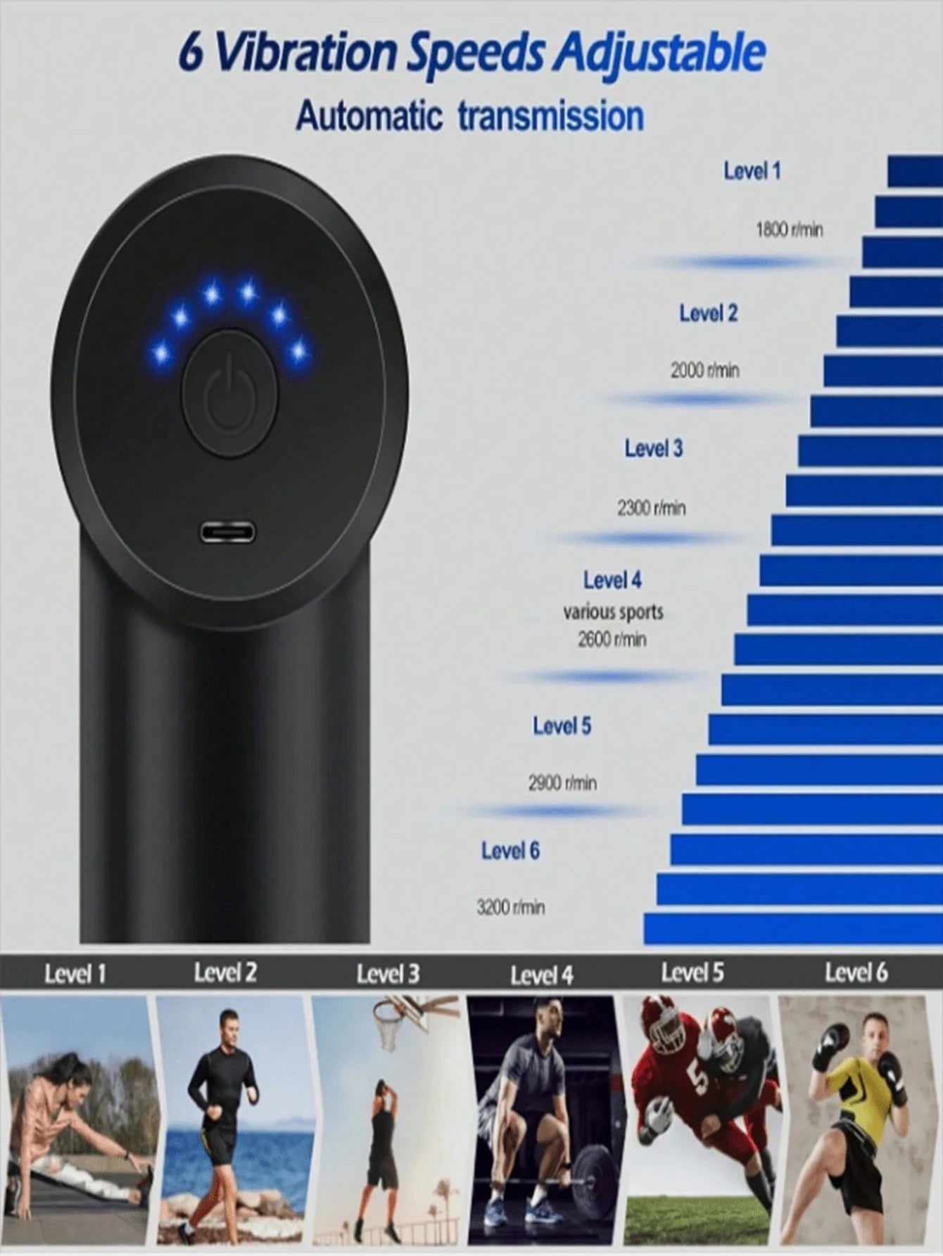 A Stylishly Designed Mini High Torque Motor USB Rechargeable Handheld Massage Gun For Body, Back And Neck Deep Muscle Percussionargeted muscle areas.  Use for 10–15 minutes per session.